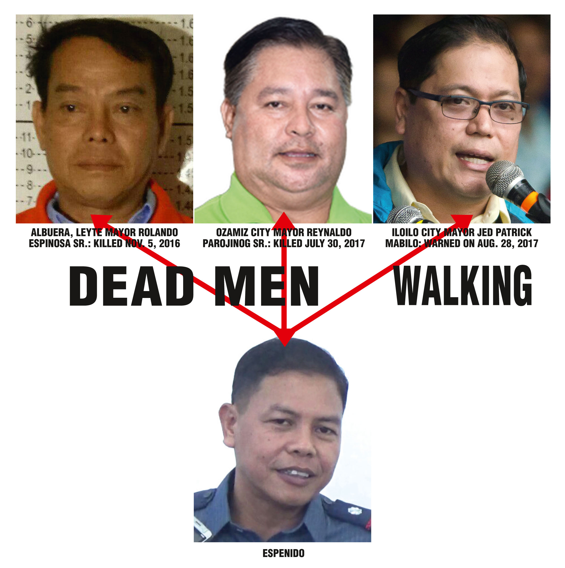DEAD MEN WALKING