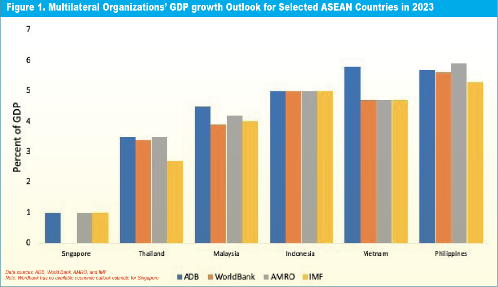 Vietnam to be fastest-growing ASEAN economy in 2022: IMF, World