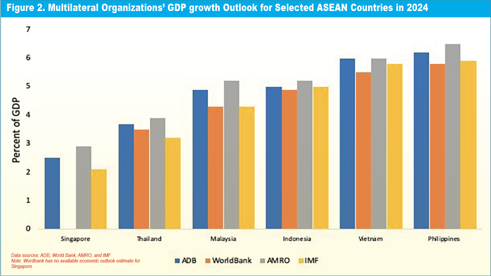 Philippines: Paving the way to a robust economic future