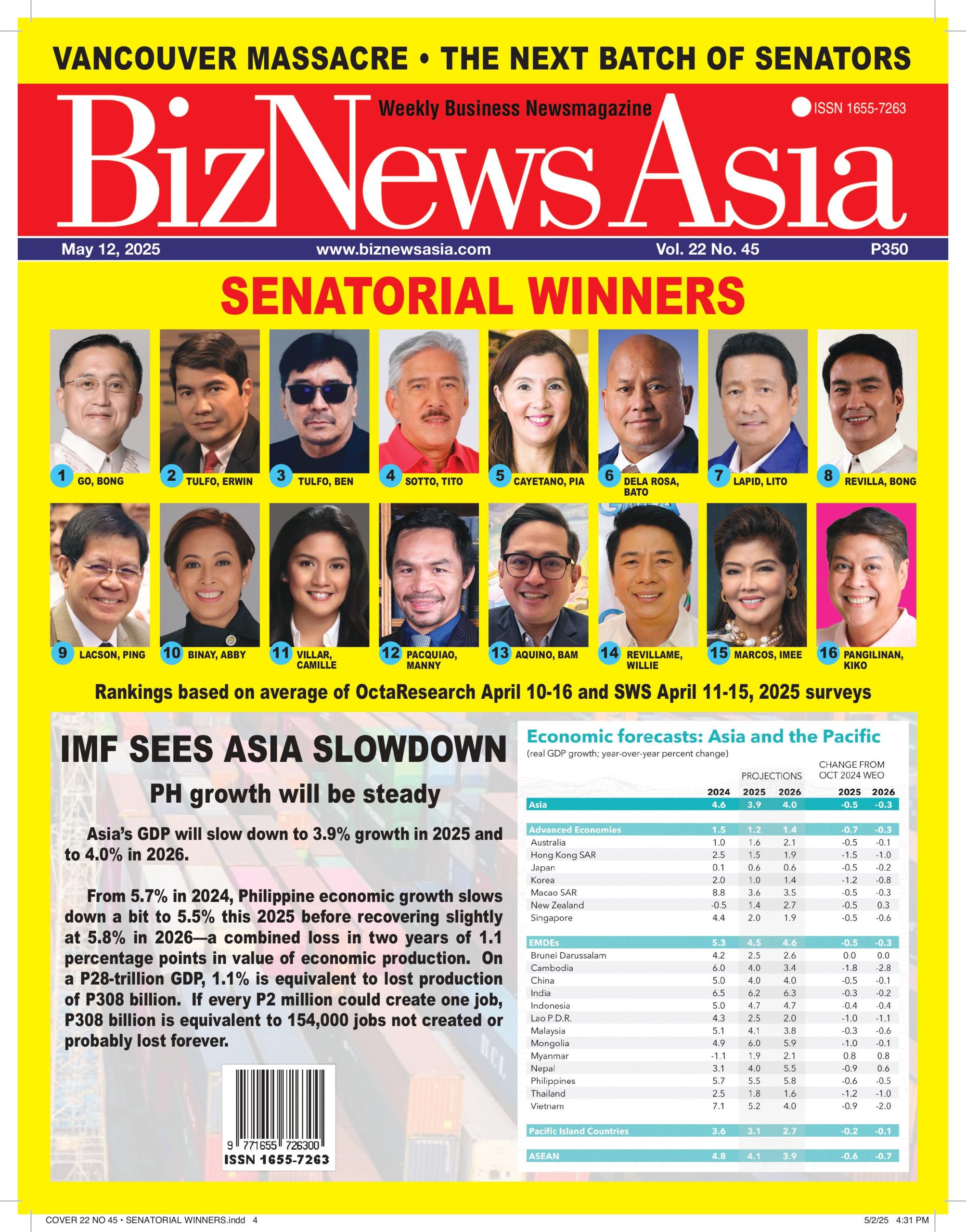 SENATORIAL WINNERS